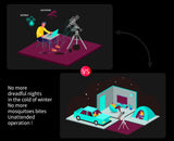 Used ZWO ASIAIR PLUS 256GB + Dove Air Clamp + 512GB drive