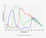 ASI4400MC Pro (Color)