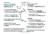 Constellation Finder 2nd Edition