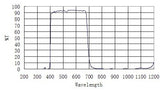 ZWO IR Cut Filter