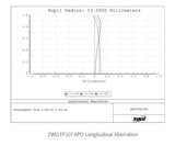 ZWO 107mm Quad APO Refractor