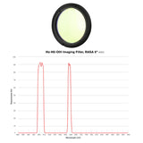 8" RASA Imaging Kit