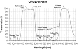 Used Celestron UHC/LPR Filter - 1.25"