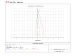 Fluorostar 120 f/6.5 APO