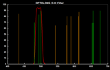 Optolong O-III 25nm Light Pollution Filter
