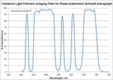 Light Pollution Imaging Filter, 11" RASA